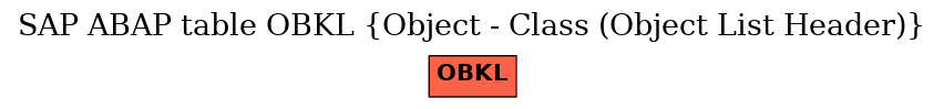 E-R Diagram for table OBKL (Object - Class (Object List Header))