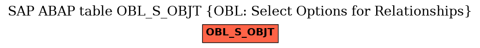 E-R Diagram for table OBL_S_OBJT (OBL: Select Options for Relationships)