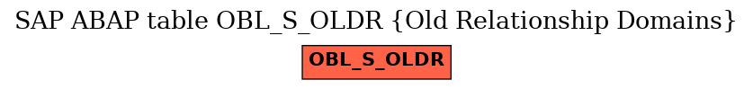 E-R Diagram for table OBL_S_OLDR (Old Relationship Domains)