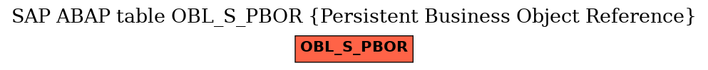 E-R Diagram for table OBL_S_PBOR (Persistent Business Object Reference)