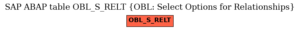 E-R Diagram for table OBL_S_RELT (OBL: Select Options for Relationships)