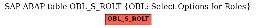 E-R Diagram for table OBL_S_ROLT (OBL: Select Options for Roles)