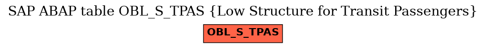 E-R Diagram for table OBL_S_TPAS (Low Structure for Transit Passengers)