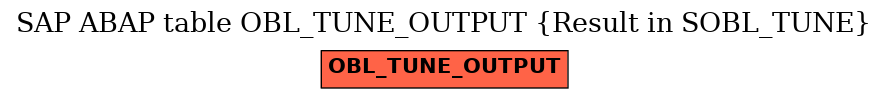 E-R Diagram for table OBL_TUNE_OUTPUT (Result in SOBL_TUNE)