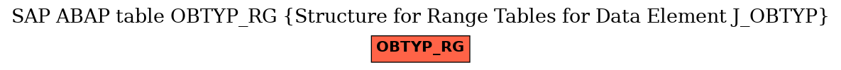 E-R Diagram for table OBTYP_RG (Structure for Range Tables for Data Element J_OBTYP)