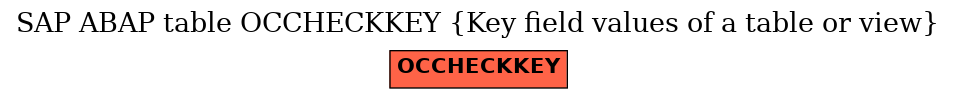 E-R Diagram for table OCCHECKKEY (Key field values of a table or view)