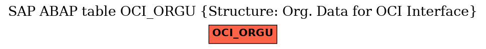 E-R Diagram for table OCI_ORGU (Structure: Org. Data for OCI Interface)