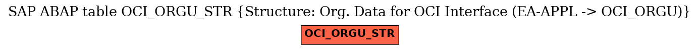 E-R Diagram for table OCI_ORGU_STR (Structure: Org. Data for OCI Interface (EA-APPL -> OCI_ORGU))