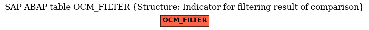 E-R Diagram for table OCM_FILTER (Structure: Indicator for filtering result of comparison)