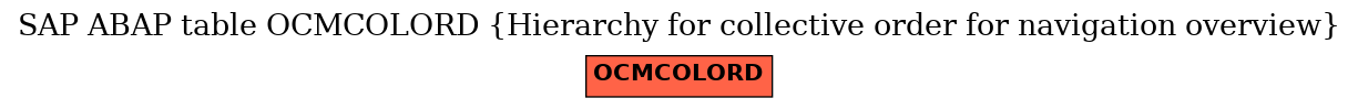 E-R Diagram for table OCMCOLORD (Hierarchy for collective order for navigation overview)