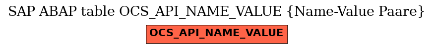 E-R Diagram for table OCS_API_NAME_VALUE (Name-Value Paare)
