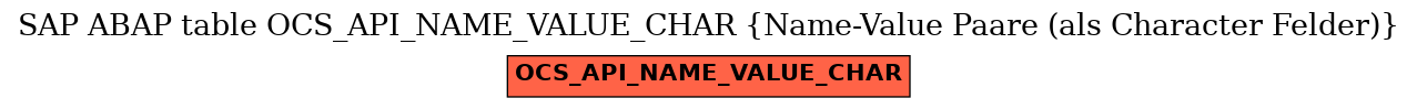 E-R Diagram for table OCS_API_NAME_VALUE_CHAR (Name-Value Paare (als Character Felder))