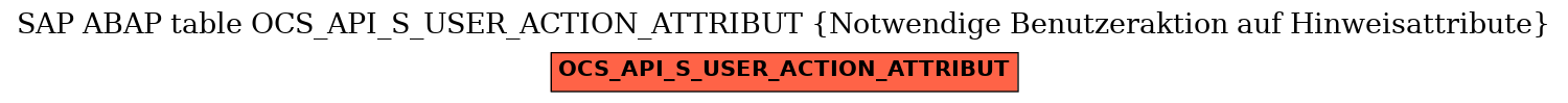 E-R Diagram for table OCS_API_S_USER_ACTION_ATTRIBUT (Notwendige Benutzeraktion auf Hinweisattribute)