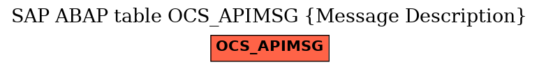 E-R Diagram for table OCS_APIMSG (Message Description)
