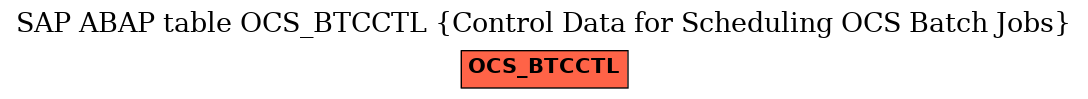 E-R Diagram for table OCS_BTCCTL (Control Data for Scheduling OCS Batch Jobs)