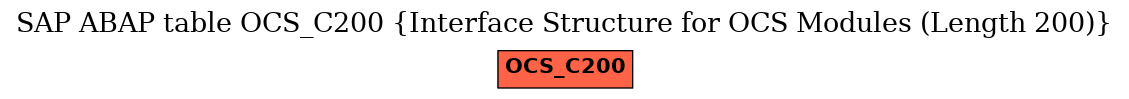 E-R Diagram for table OCS_C200 (Interface Structure for OCS Modules (Length 200))