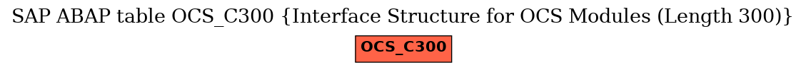 E-R Diagram for table OCS_C300 (Interface Structure for OCS Modules (Length 300))