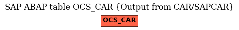 E-R Diagram for table OCS_CAR (Output from CAR/SAPCAR)