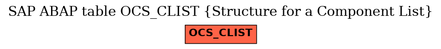 E-R Diagram for table OCS_CLIST (Structure for a Component List)