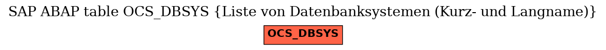 E-R Diagram for table OCS_DBSYS (Liste von Datenbanksystemen (Kurz- und Langname))