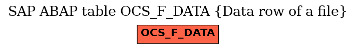 E-R Diagram for table OCS_F_DATA (Data row of a file)