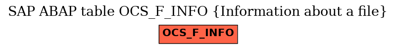 E-R Diagram for table OCS_F_INFO (Information about a file)