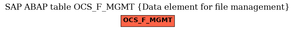 E-R Diagram for table OCS_F_MGMT (Data element for file management)