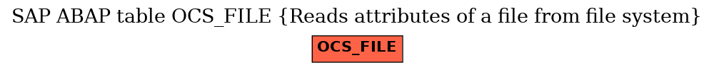 E-R Diagram for table OCS_FILE (Reads attributes of a file from file system)