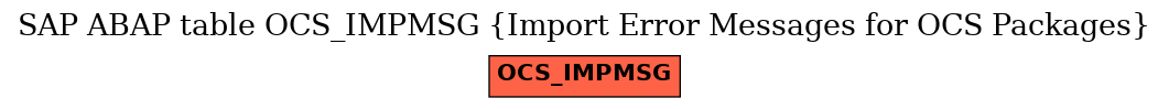 E-R Diagram for table OCS_IMPMSG (Import Error Messages for OCS Packages)