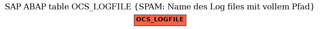 E-R Diagram for table OCS_LOGFILE (SPAM: Name des Log files mit vollem Pfad)