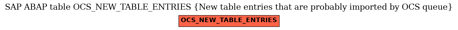 E-R Diagram for table OCS_NEW_TABLE_ENTRIES (New table entries that are probably imported by OCS queue)