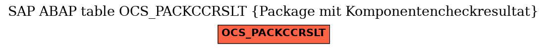 E-R Diagram for table OCS_PACKCCRSLT (Package mit Komponentencheckresultat)