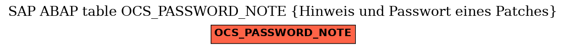 E-R Diagram for table OCS_PASSWORD_NOTE (Hinweis und Passwort eines Patches)