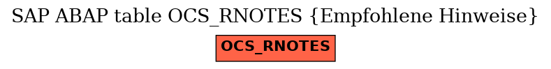 E-R Diagram for table OCS_RNOTES (Empfohlene Hinweise)