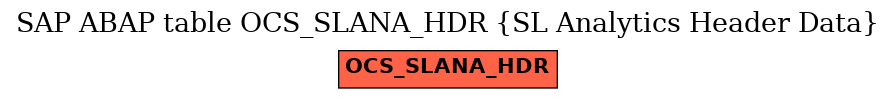 E-R Diagram for table OCS_SLANA_HDR (SL Analytics Header Data)
