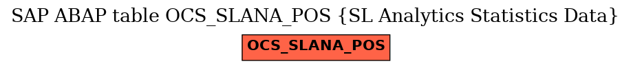 E-R Diagram for table OCS_SLANA_POS (SL Analytics Statistics Data)