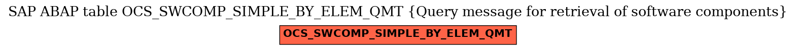 E-R Diagram for table OCS_SWCOMP_SIMPLE_BY_ELEM_QMT (Query message for retrieval of software components)