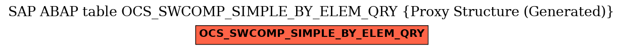 E-R Diagram for table OCS_SWCOMP_SIMPLE_BY_ELEM_QRY (Proxy Structure (Generated))