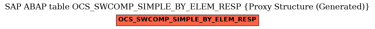 E-R Diagram for table OCS_SWCOMP_SIMPLE_BY_ELEM_RESP (Proxy Structure (Generated))