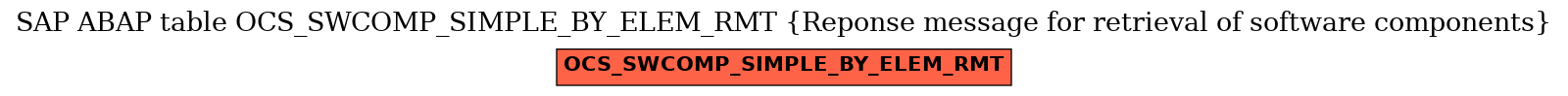 E-R Diagram for table OCS_SWCOMP_SIMPLE_BY_ELEM_RMT (Reponse message for retrieval of software components)