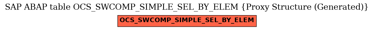 E-R Diagram for table OCS_SWCOMP_SIMPLE_SEL_BY_ELEM (Proxy Structure (Generated))