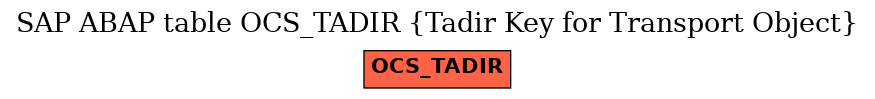 E-R Diagram for table OCS_TADIR (Tadir Key for Transport Object)