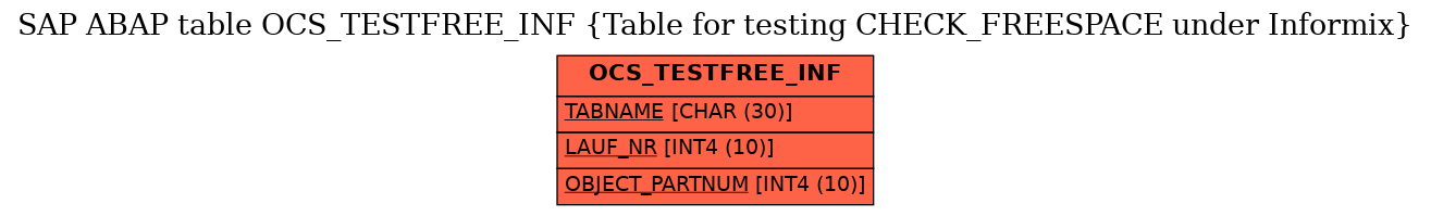 E-R Diagram for table OCS_TESTFREE_INF (Table for testing CHECK_FREESPACE under Informix)