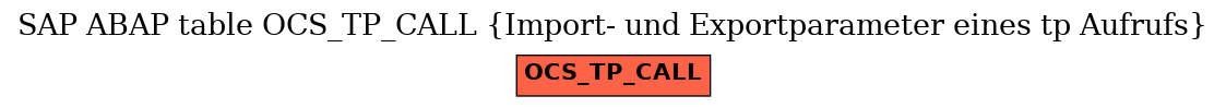 E-R Diagram for table OCS_TP_CALL (Import- und Exportparameter eines tp Aufrufs)