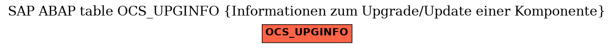 E-R Diagram for table OCS_UPGINFO (Informationen zum Upgrade/Update einer Komponente)