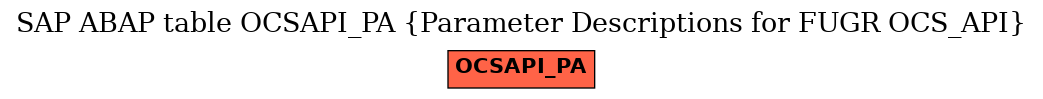 E-R Diagram for table OCSAPI_PA (Parameter Descriptions for FUGR OCS_API)