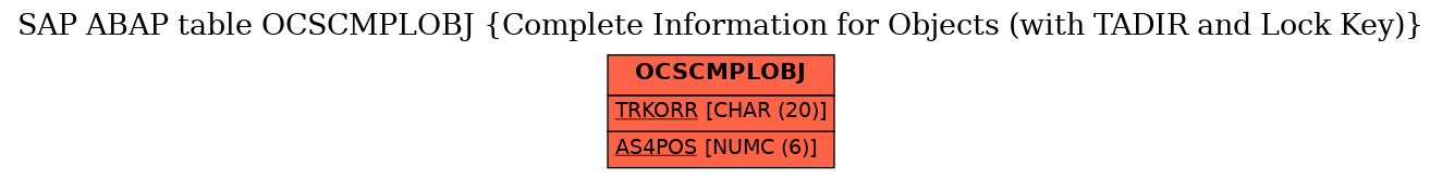 E-R Diagram for table OCSCMPLOBJ (Complete Information for Objects (with TADIR and Lock Key))