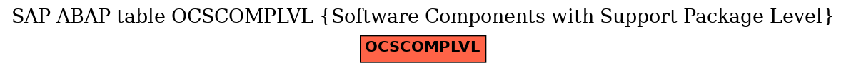 E-R Diagram for table OCSCOMPLVL (Software Components with Support Package Level)