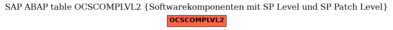 E-R Diagram for table OCSCOMPLVL2 (Softwarekomponenten mit SP Level und SP Patch Level)