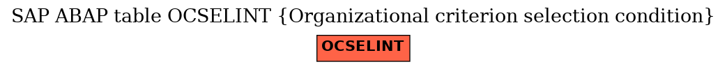 E-R Diagram for table OCSELINT (Organizational criterion selection condition)